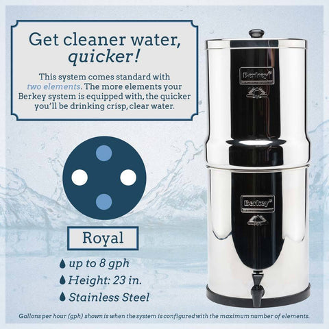 Royal Berkey , berkey water filters , berkey water canada , berkey filter, berkey discount